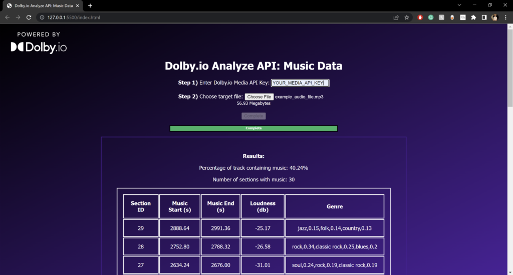 The Dolby.io Analyze API Music Data Web app after running the analysis on a 50-minute music podcast. SOCAN, Loudness, Music, Video, Analyze Media API