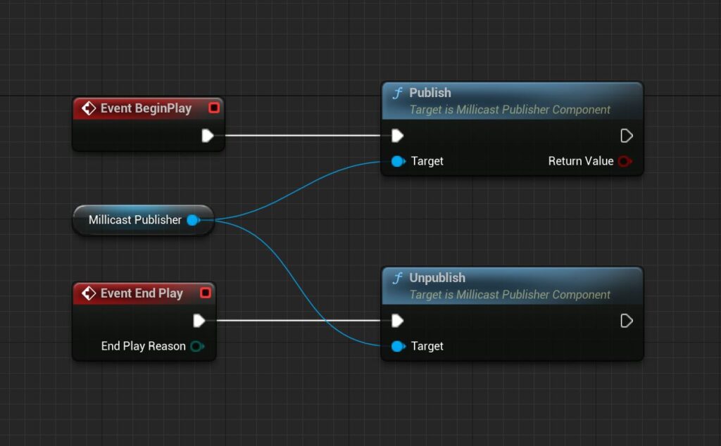 Image highlights how to layout the Event Graph inside the Blueprint for Unreal Engine 5. By Setting Event BeginPlay to Publish and Event End Play to Unpublish we create a Millicast Publisher event flow.