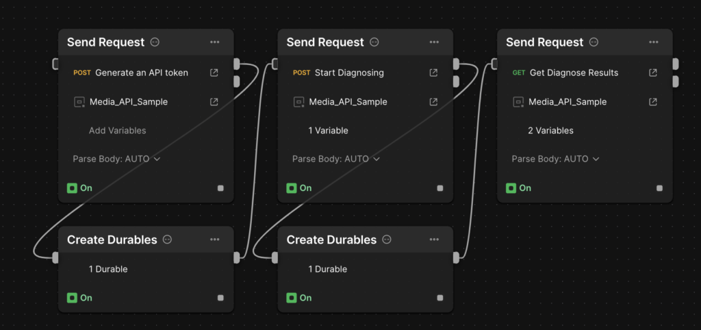 Link postman flows durables to requests