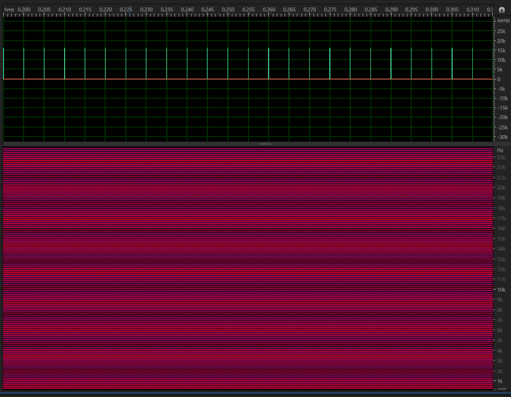 Clip with audio quality represented with visually similar spectrogram but different sound and waveform.