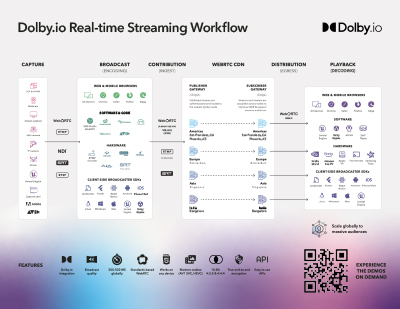 Webinar: How Interactive Live Streaming has Transformed the NFL